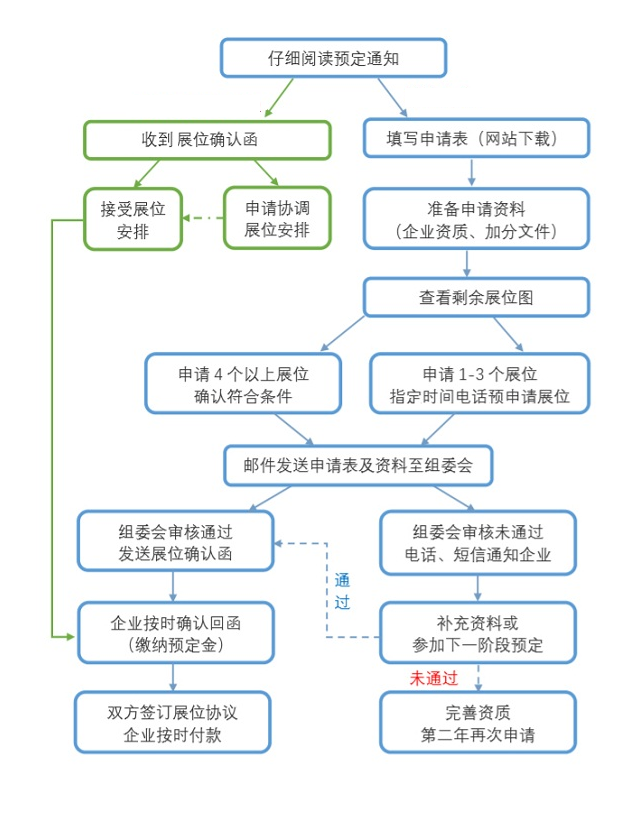 通知 | CEIVD 2024北京展位预定申请开启